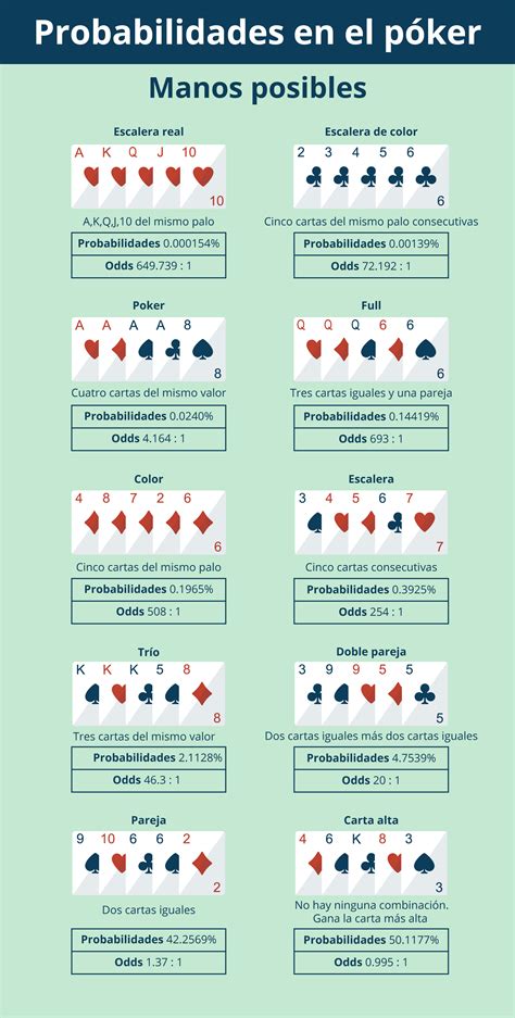 Estacao De Chamada De Estrategia De Poker