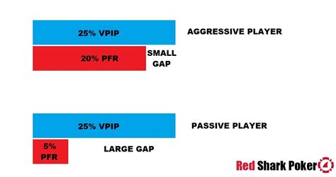 Estatisticas De Poquer Pfr