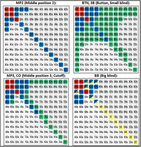 Estrategia De Holdem Calculator