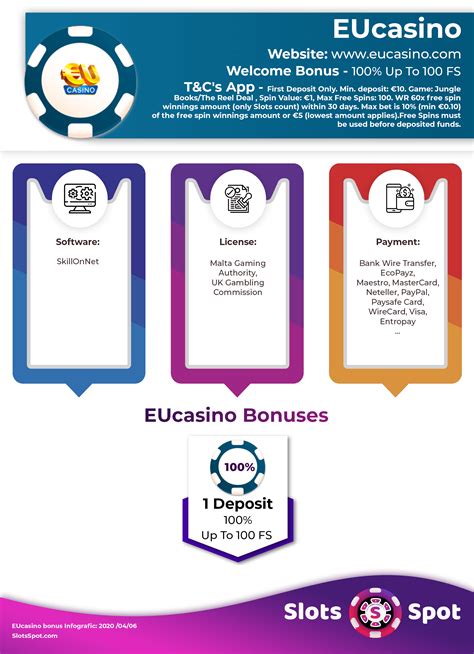 Eucasino Ecuador