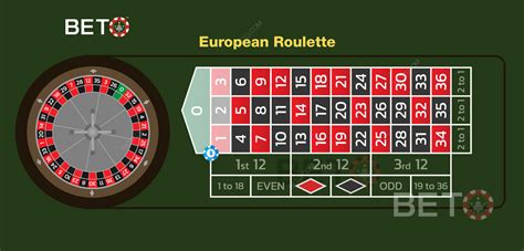 European Roulette Sportingbet