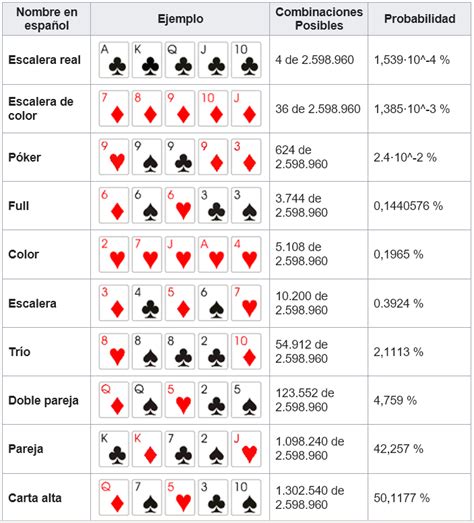 Facil De Probabilidades De Poker