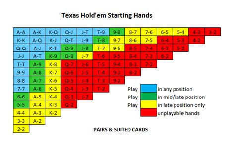 Famoso Texas Holdem Maos