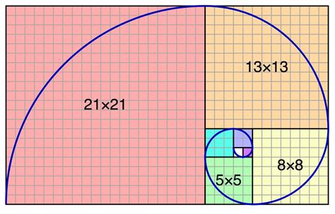Fibonacci Bwin
