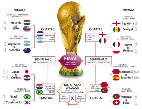 Final Da Copa Do Mundo De Jogo