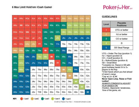 Fixed Limit Holdem Regras