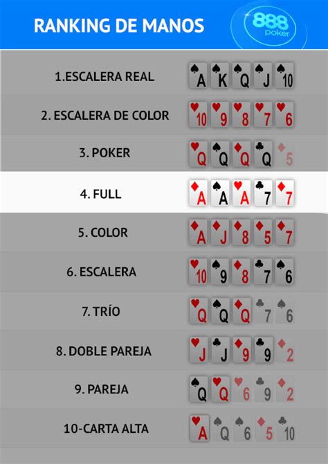 Full House Poker Dicas