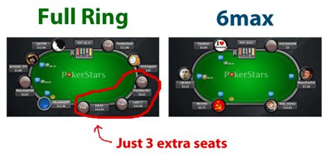 Full Ring Ou 6max Poker