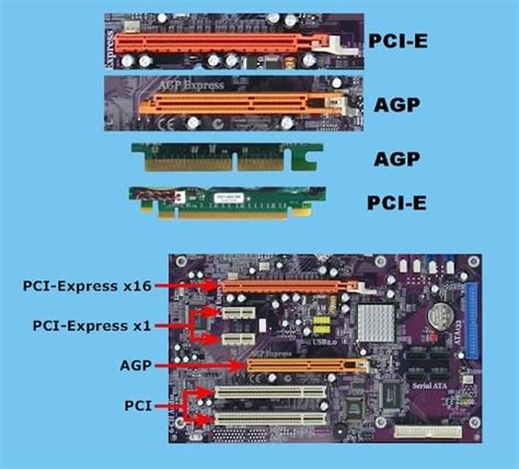 Fungsi Slot Agp Adalah