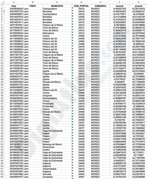 G Casino De Leitura De Codigo Postal