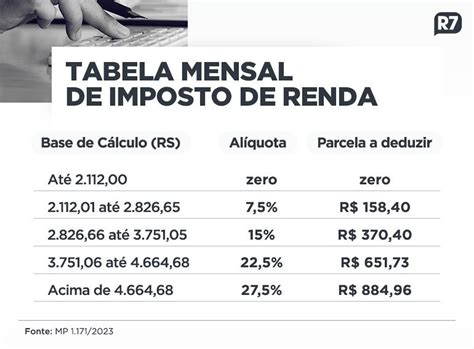 Ganhos De Casino Taxa De Imposto