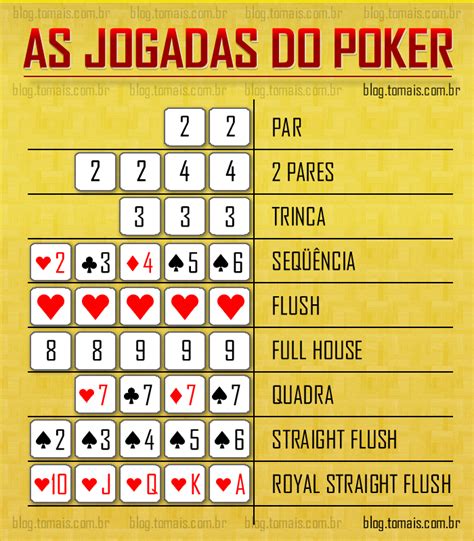 Ganhos De Combinacoes De Maos De Poker