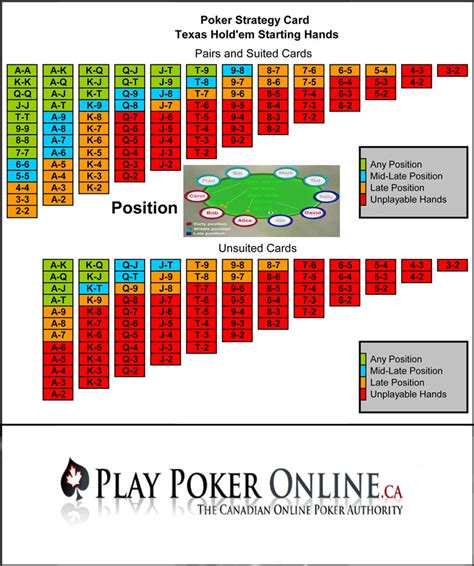 Geral De Estrategia De Poker