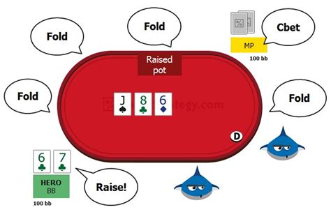 Glossario De Poker Oop