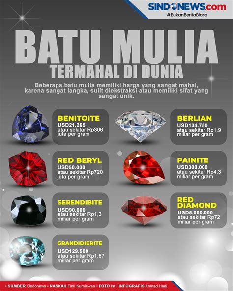 Harga Batu Mulia Black Jack