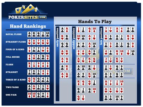 Holdem Poker Odds Calculator Free