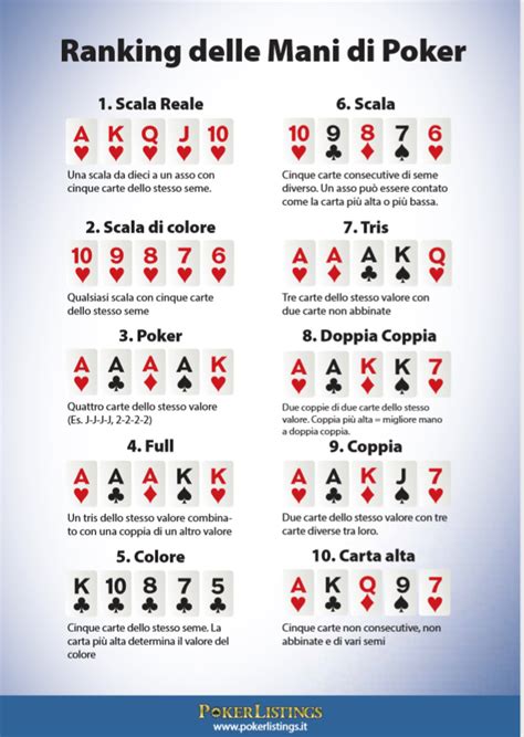 Holdem Terminologia