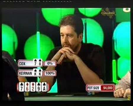 Ian Cox Poker