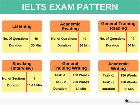 Ielts Idp Slots Em Vijayawada