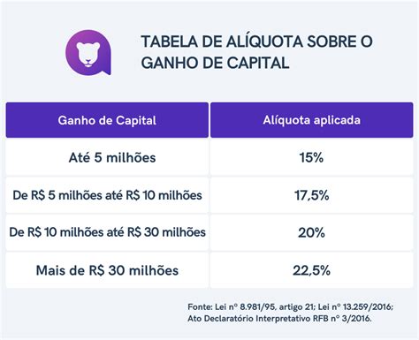 Imposto Sobre Ganhos De Casino Em Cingapura