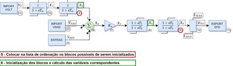 Inicializacao De Fenda