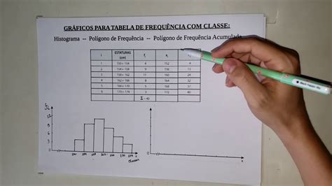 Intervalo De Tempo Da Pesquisa