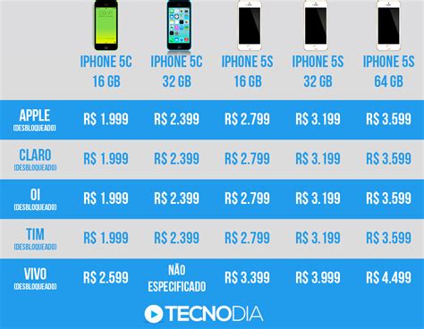 Iphone 5s Do Preco Do Ouro No Slot Da Nigeria