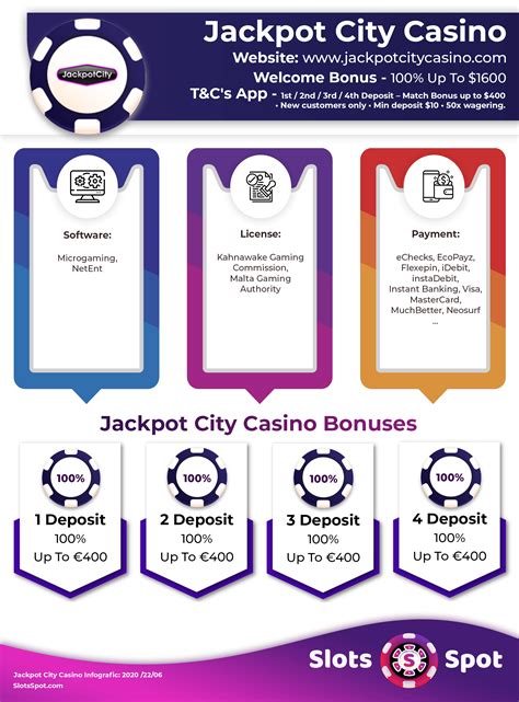 Jackpot City Casino Bonus Codes 2024