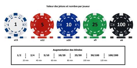 Jeton Au Poker Valeur