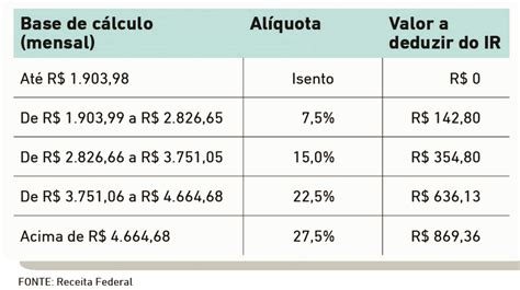 Jogo De Retencao Do Imposto De