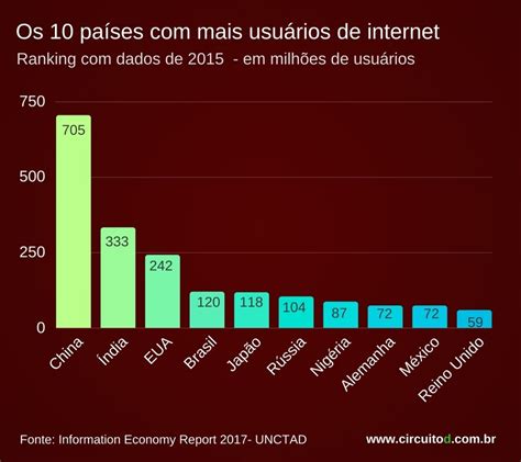 Jogo Na Internet Estatisticas 2024