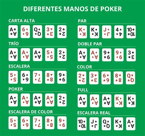 Jugadas Del Poker En Orden
