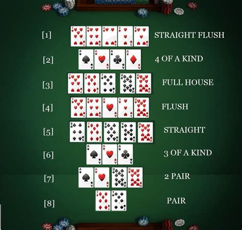 Kombinace Karet De Poker Texas Holdem