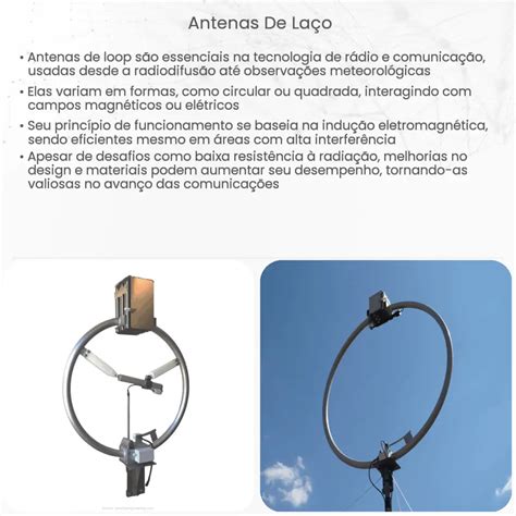 Laco De Fenda De Antena