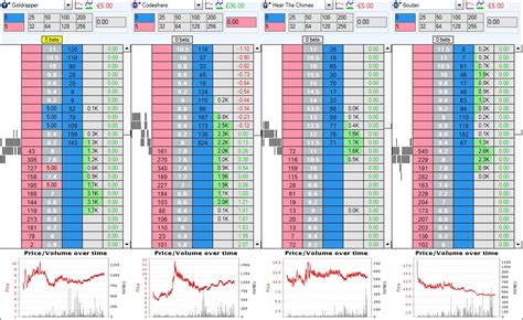 Ladder Game Betfair