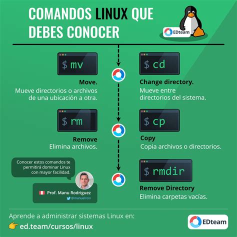 Linux Selecao Do Comando De Slots De Memoria