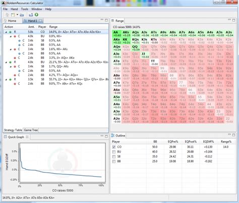 Logiciel Calcul Poker Gratuit