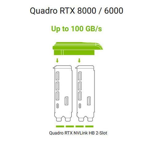 Lte Slots Quadro