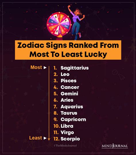 Lucky Zodiac Bodog