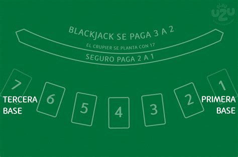 Lugares Mesa De Blackjack