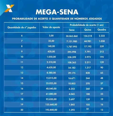 Maior Cidade De Apostas Na America