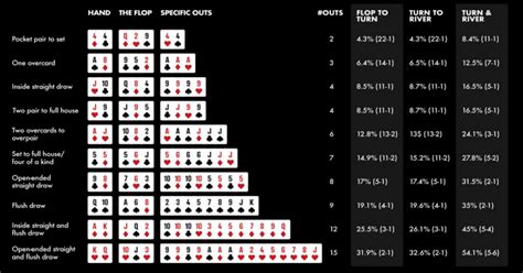 Mao De Poker Odds Calculator Download