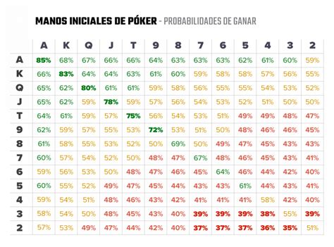 Mao De Poker Vs Mao Calculadora De Probabilidades