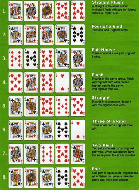 Maos De Poker Ordem De 5 Do Mesmo Tipo