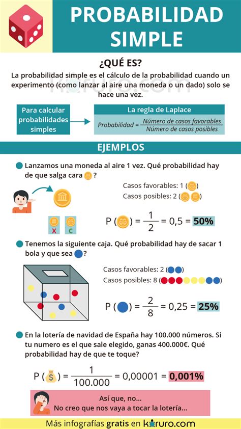 Merda Para Baixo Com Probabilidades