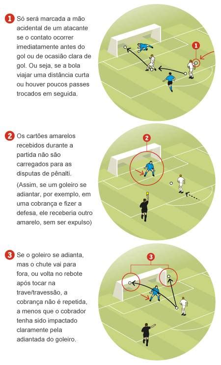 Mexico Regulamentos De Jogo