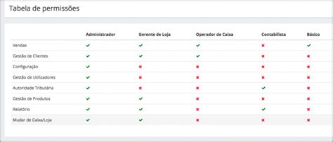 Na Lista De Permissoes Jurisdicoes De Jogo