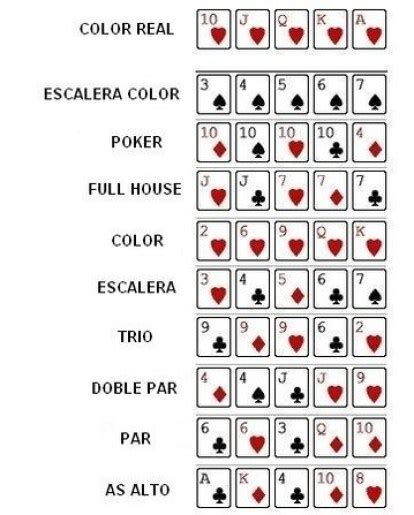 Na Qual Es El Poker Mas Alto