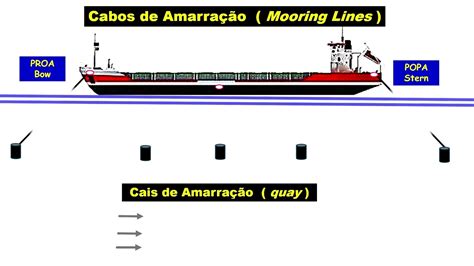 Navio De Fenda De Acordo