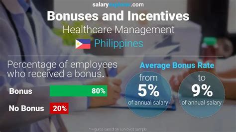 Negociantes De Cassino Salario Filipinas